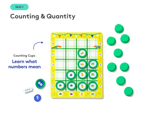 Part 1: Hands-On Math